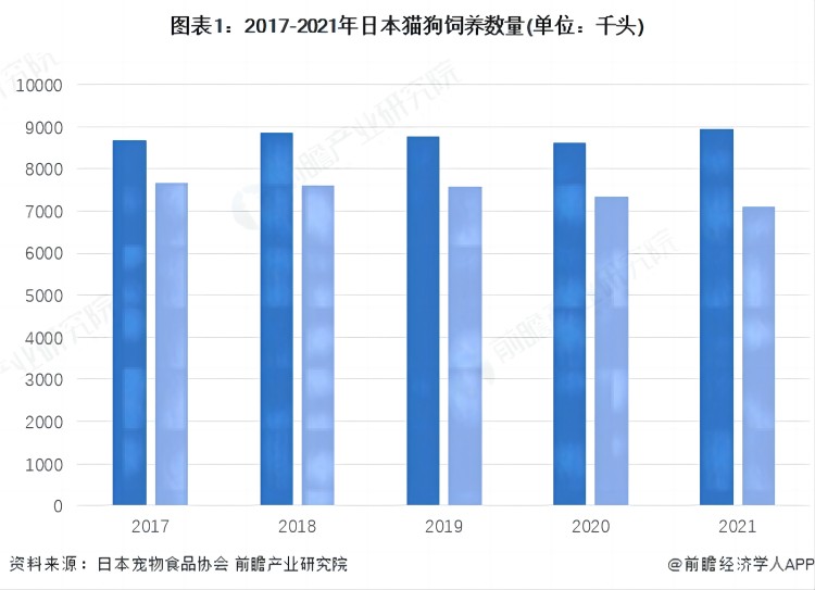 日本寵物用品出口前景怎么樣？