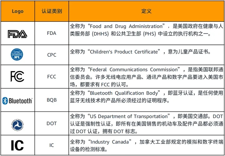 亞馬遜寵物類目熱度暴漲，這五款產(chǎn)品持續(xù)暢銷