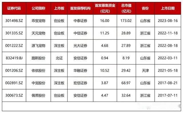 寵物用品工廠哪里比較集中？這幾個(gè)城市最多！